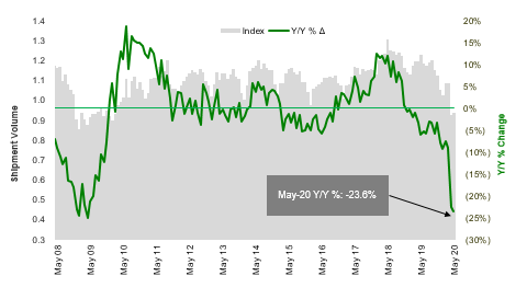 Chart 1