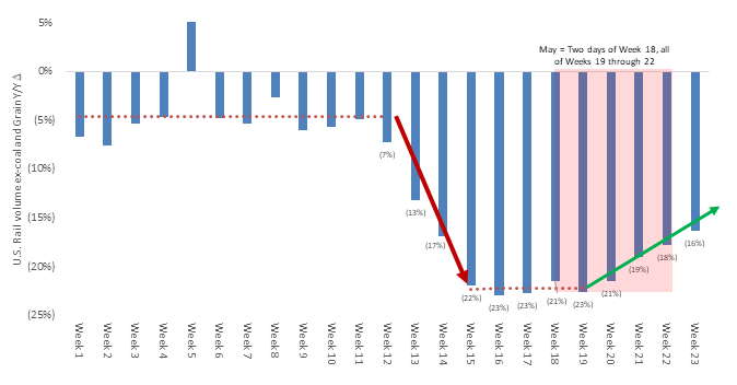 Chart 4