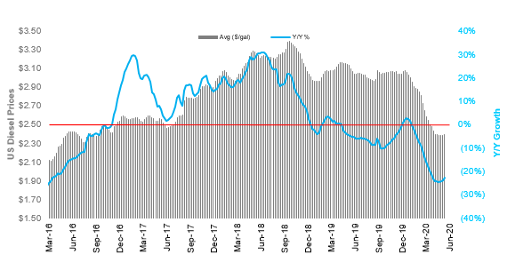 chart 7