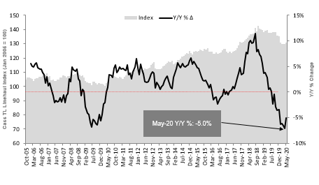 chart 8