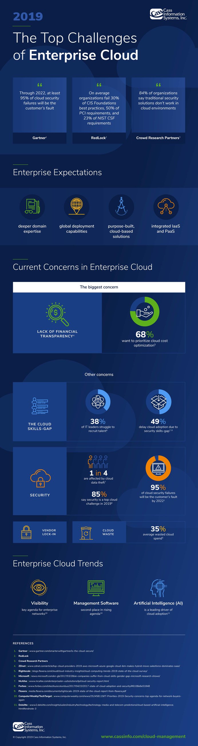 CIS-enterprise-cloud-infographic