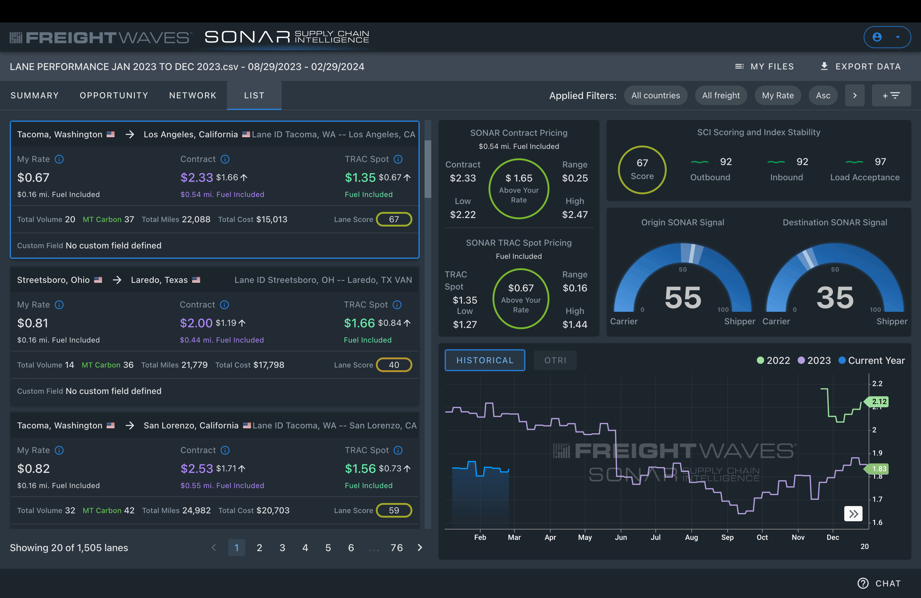 SONAR-SCI-Mar-2024-List