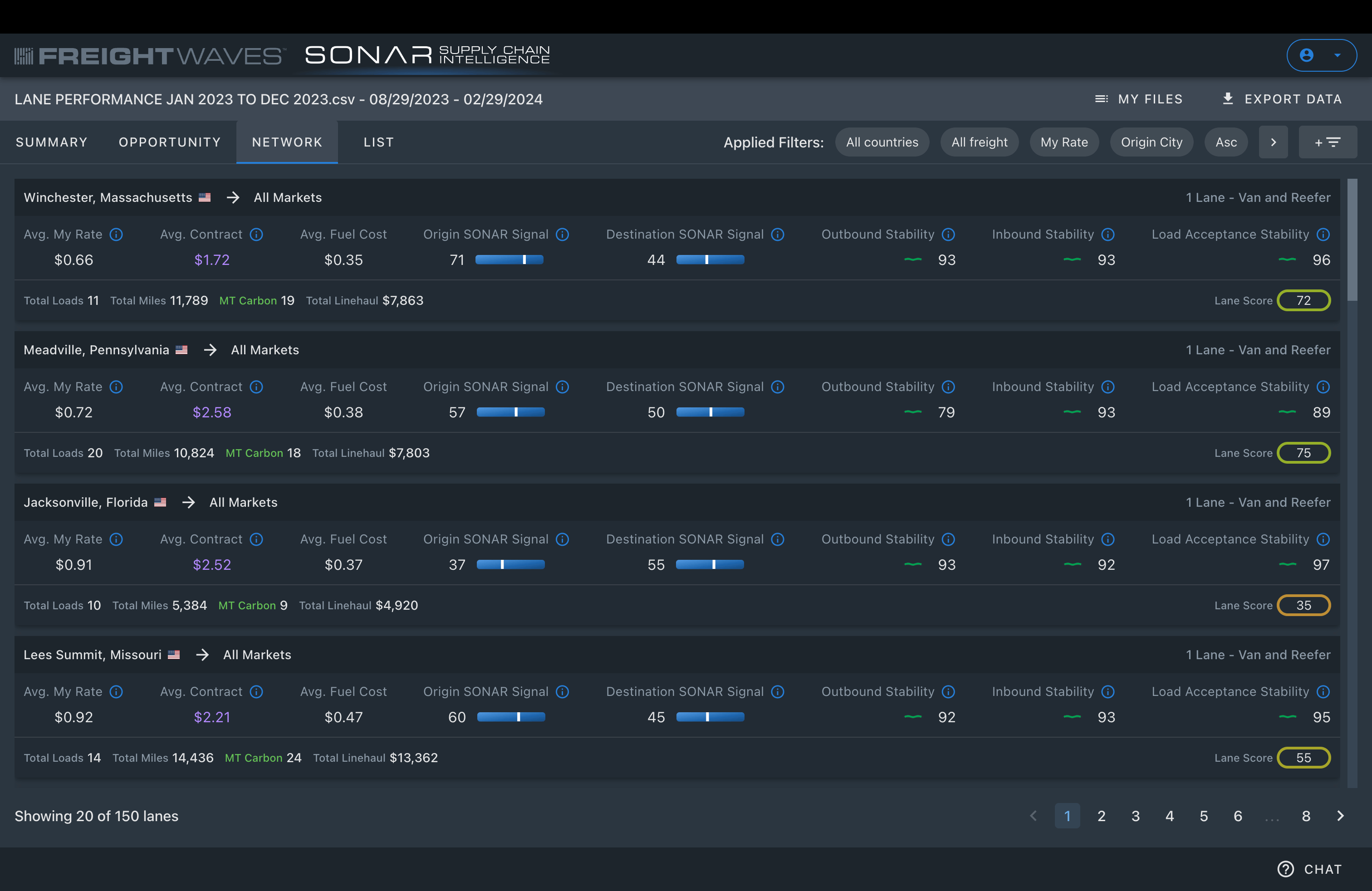 SONAR-SCI-Mar-2024-Network