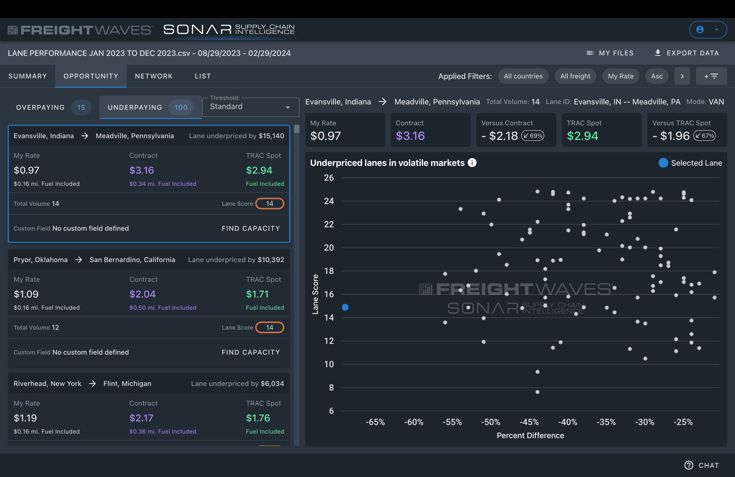 SONAR-SCI-Mar-2024-Opportunity-v2