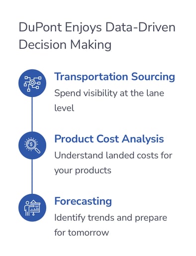 data_insights