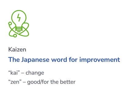 Kaizen pullout