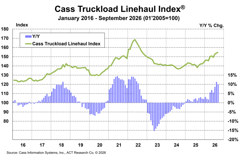 Cass Truckload Linehaul Index September 2026