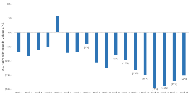 Chart 10