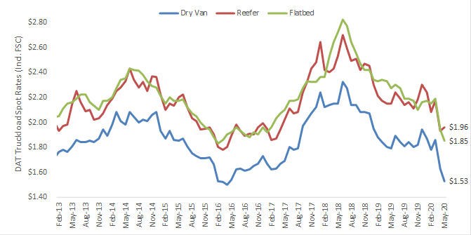 Chart 8