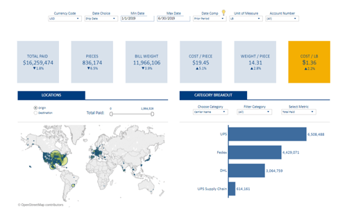 parcel management dashboard
