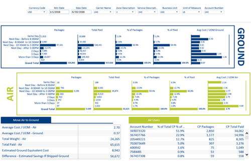 parcel audit dashboard