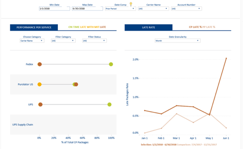 parcel expense management dashboard