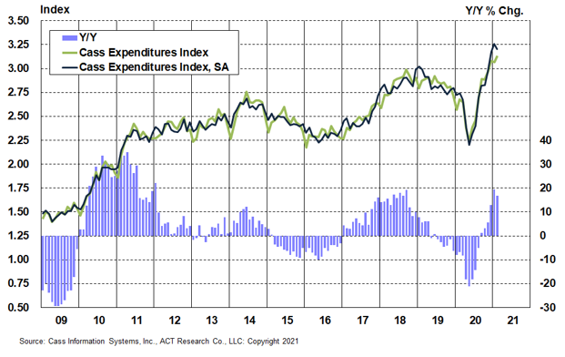 February 2021 Cass Expenditures