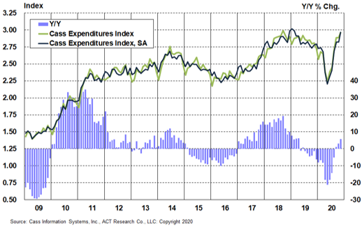 Expenditures 3