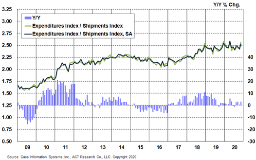 Implied rates 2