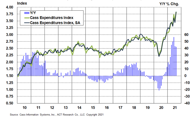 Cass Expenditures August 2021x