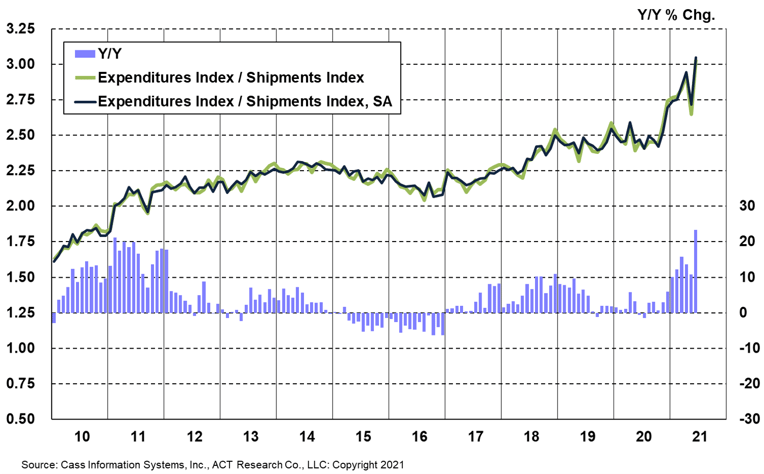 Implied rates