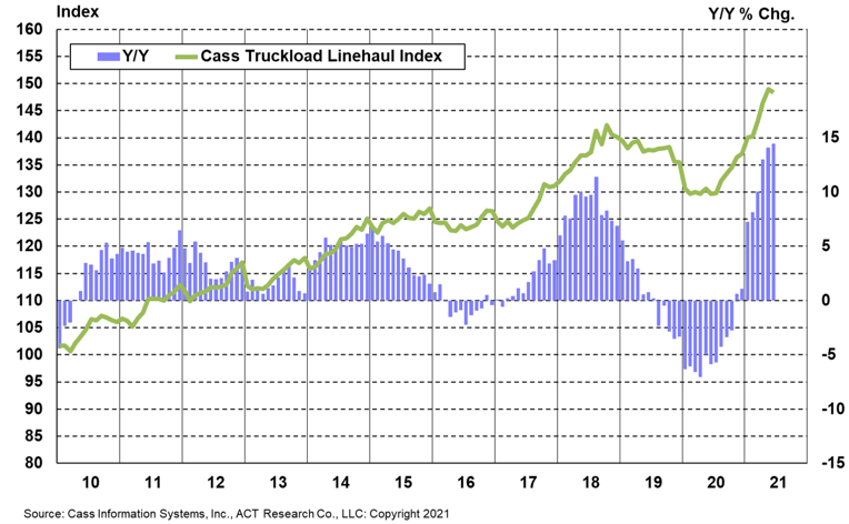 Truckload LH