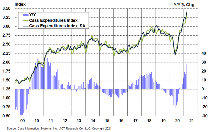 March 2021 Cass Expenditures