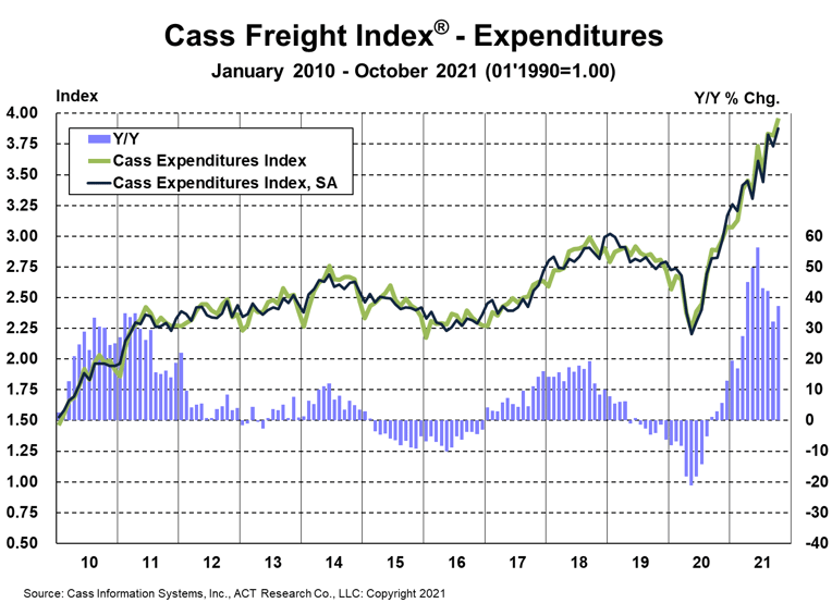 Cass expenditures October 2021