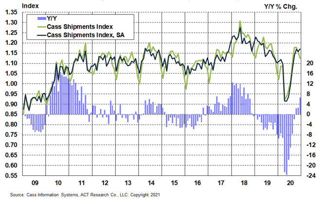 Chart 1_Shipments 2