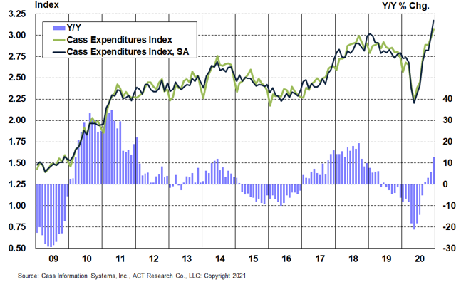 Chart 2_Expenditures 2