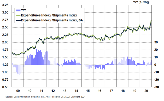 Chart 3_Rates 2