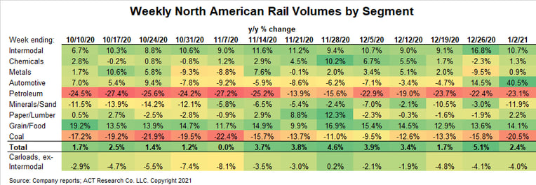 Chart 5_Rail