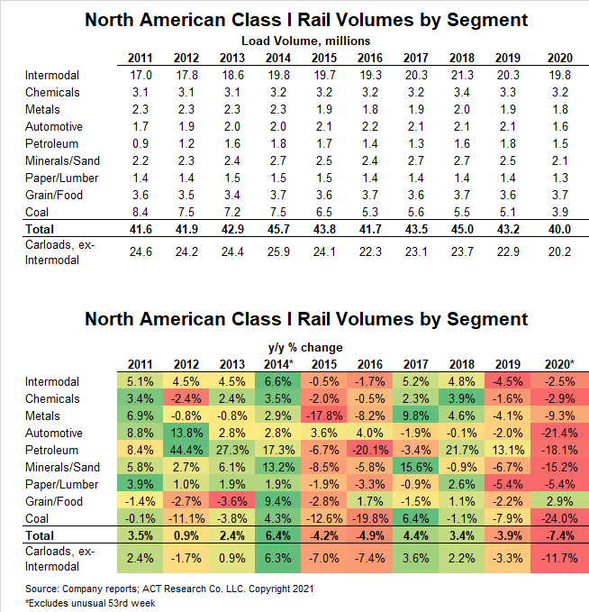 Chart 6_More Rail