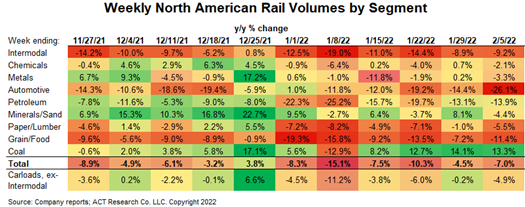Rail Jan2022