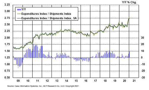 Implied Rates Jan2021