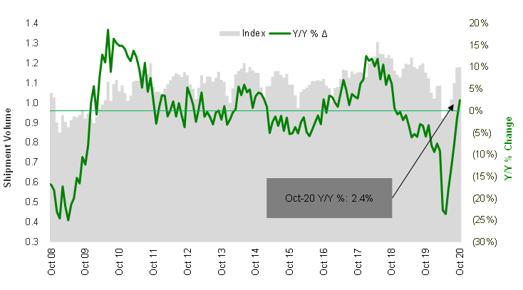 Chart 1