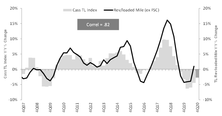 Chart 11