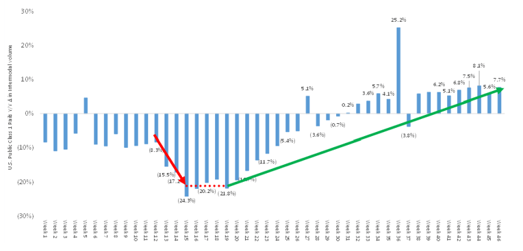 Chart 13