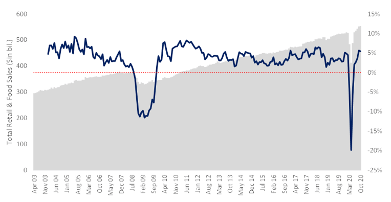 Chart 2