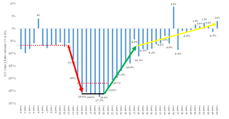 Chart 3