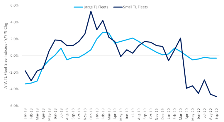 Chart 8