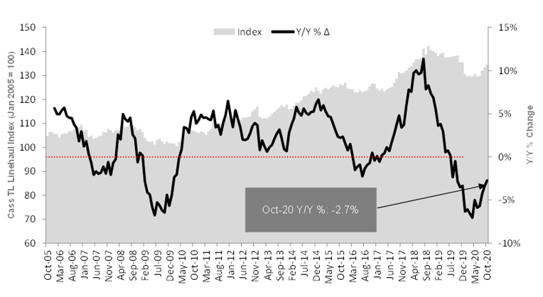 Chart 9