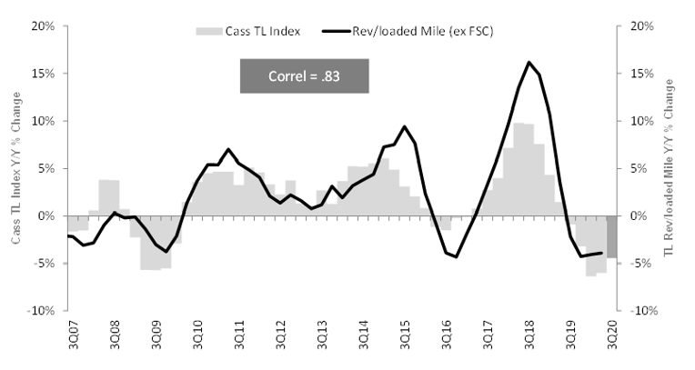 Chart 12