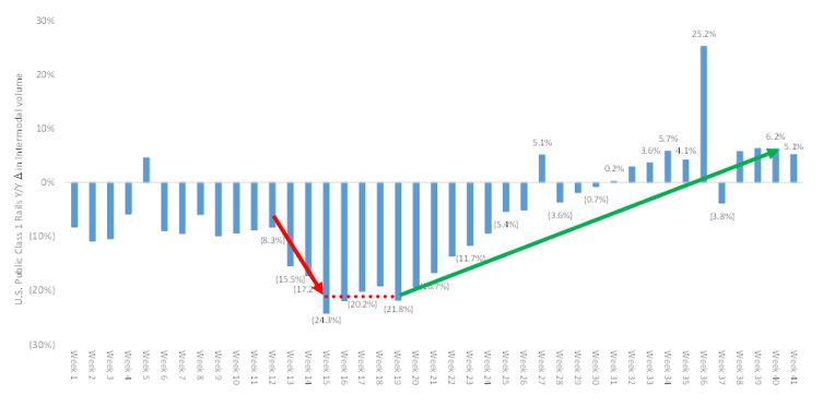 Chart 14