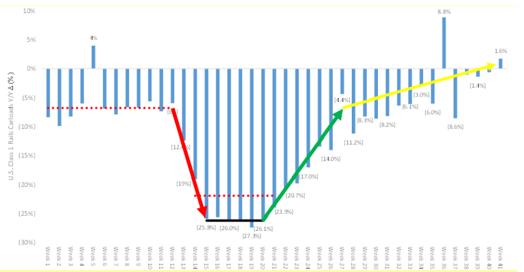 Chart 4