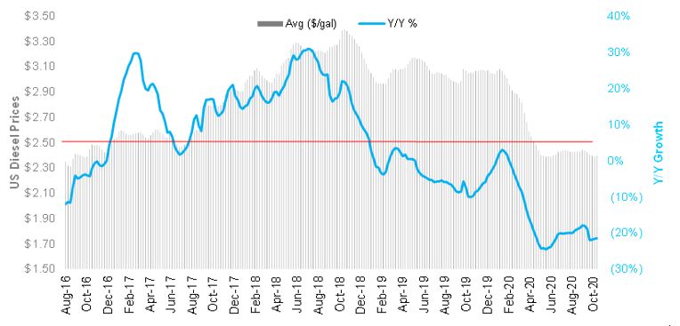 Chart 7