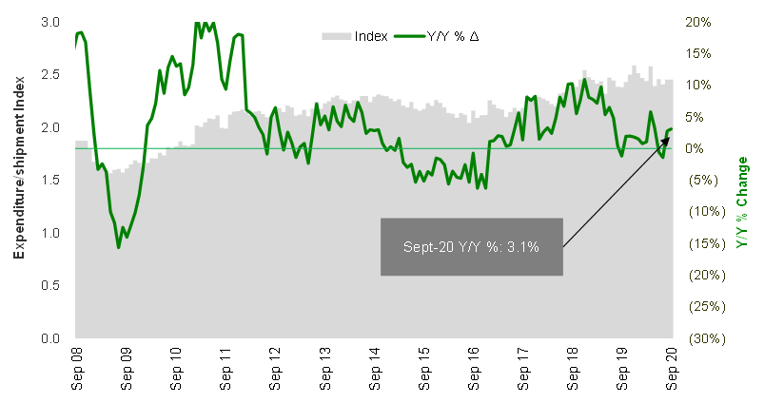 Chart 8