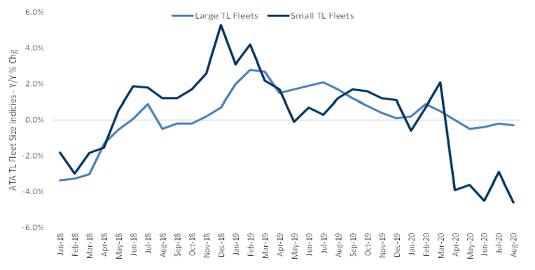 Chart 9