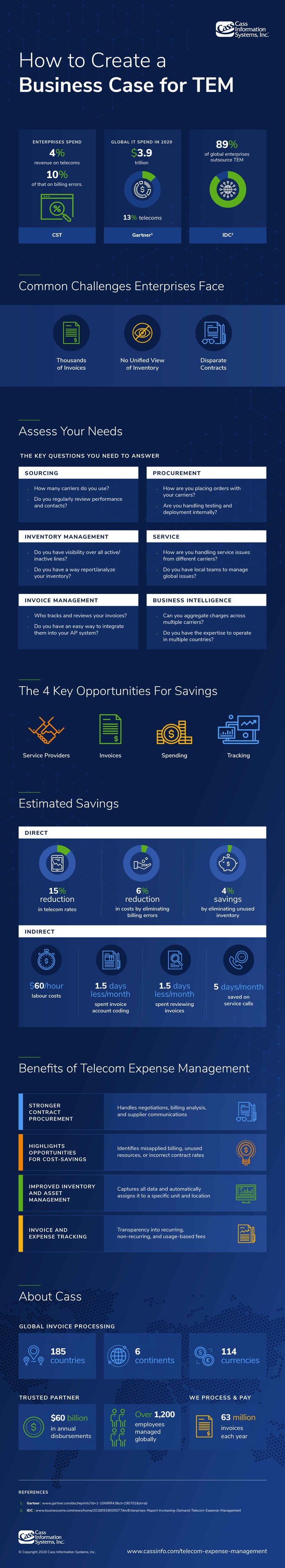 Infographic: How to Create a Business Case for TEM