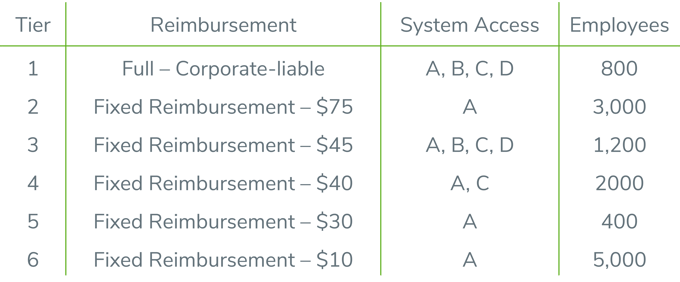 CST BYOD policy guide chart2