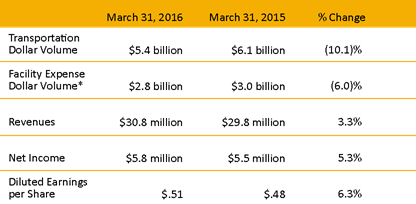 Cass-Earnings-Release-Q1-2016