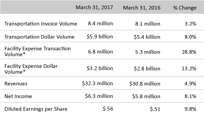 Cass-Earnings-Release-Q1-2017