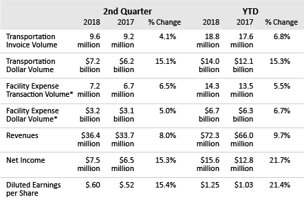 Cass-Earnings-Release-Q2-2018