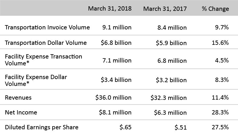 Earnings-Release-Q1-2018-2